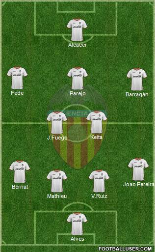 Valencia C.F., S.A.D. Formation 2014