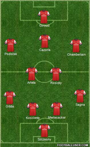 Arsenal Formation 2014