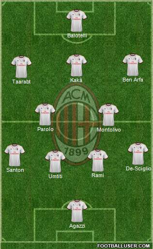 A.C. Milan Formation 2014