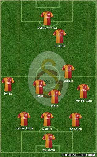 Galatasaray SK Formation 2014