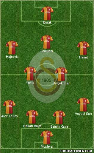 Galatasaray SK Formation 2014