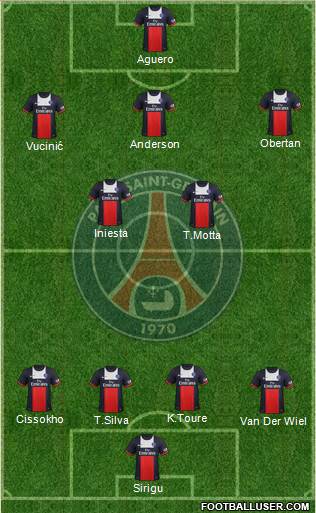 Paris Saint-Germain Formation 2014