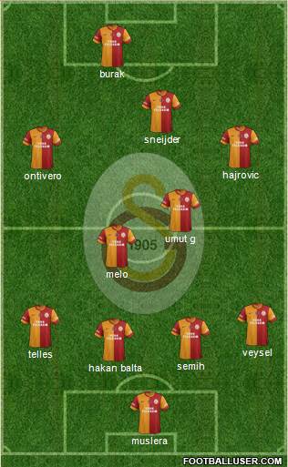 Galatasaray SK Formation 2014