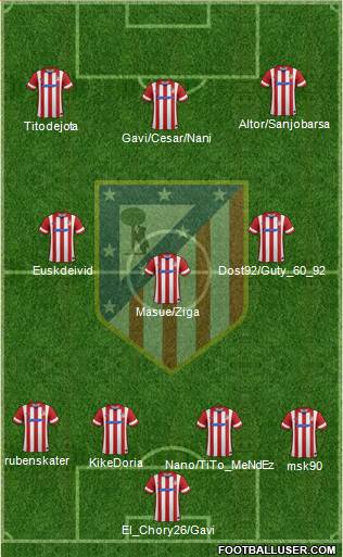 C. Atlético Madrid S.A.D. Formation 2014