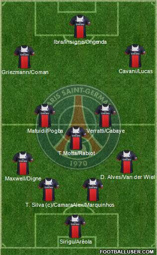 Paris Saint-Germain Formation 2014