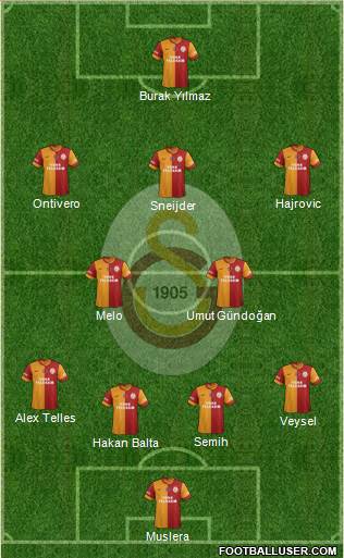 Galatasaray SK Formation 2014