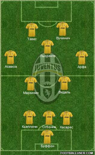 Juventus Formation 2014
