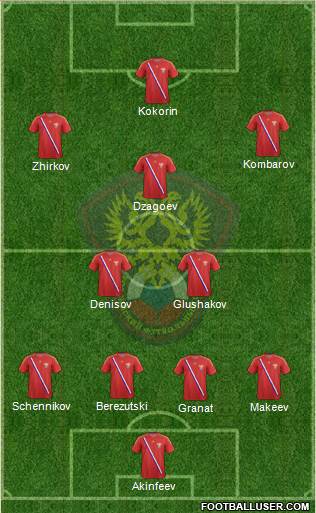 Russia Formation 2014