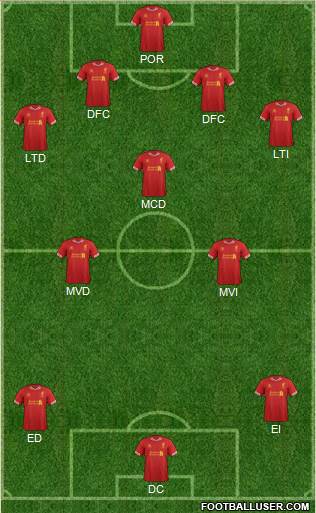 Liverpool Formation 2014