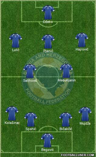 Bosnia and Herzegovina Formation 2014