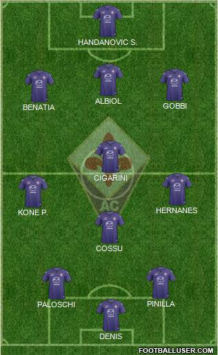 Fiorentina Formation 2014