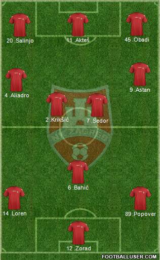 NK Zagreb Formation 2014