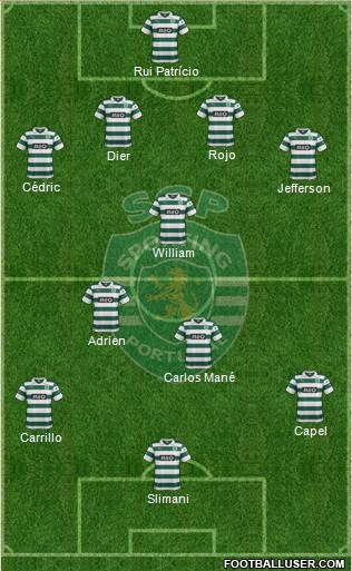 Sporting Clube de Portugal - SAD Formation 2014