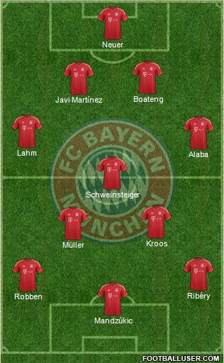 FC Bayern München Formation 2014