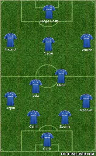 Chelsea Formation 2014