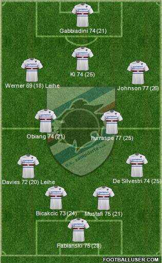 Sampdoria Formation 2014
