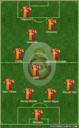 Galatasaray SK Formation 2014