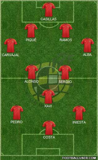 Spain Formation 2014