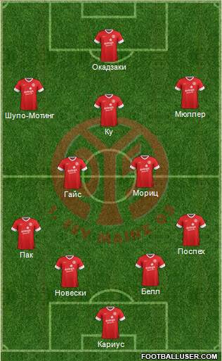 1.FSV Mainz 05 Formation 2014