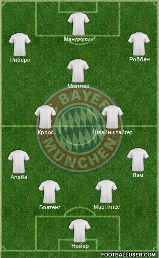 FC Bayern München Formation 2014