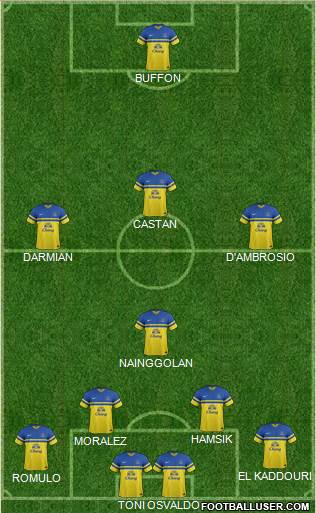 Everton Formation 2014