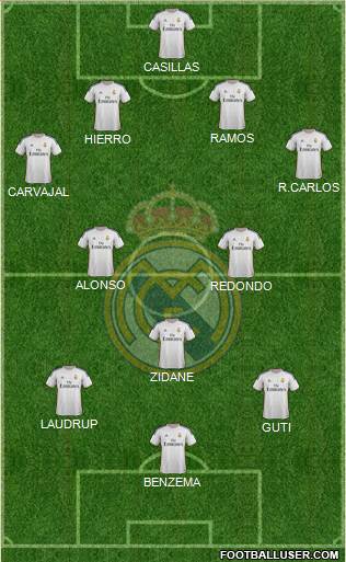Real Madrid C.F. Formation 2014
