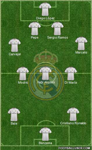 Real Madrid C.F. Formation 2014