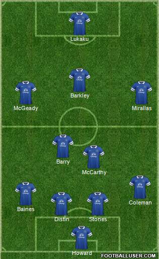 Everton Formation 2014