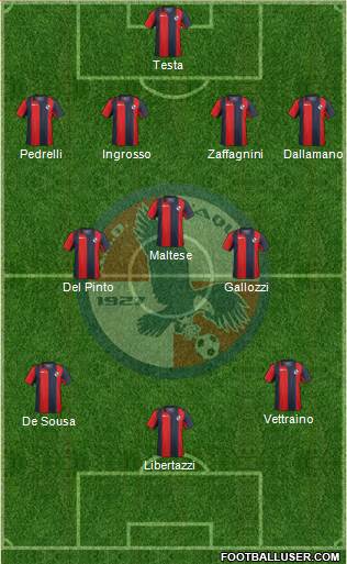 L'Aquila Formation 2014