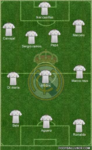 Real Madrid C.F. Formation 2014