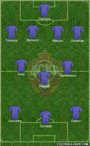 CSKA Moscow Formation 2014