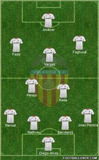 Valencia C.F., S.A.D. Formation 2014