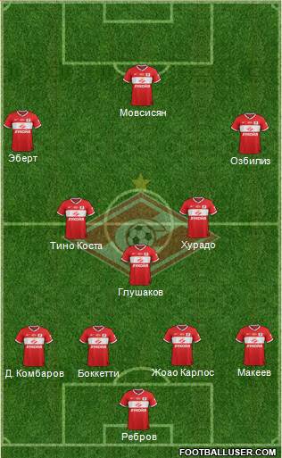 Spartak Moscow Formation 2014
