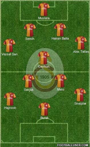 Galatasaray SK Formation 2014