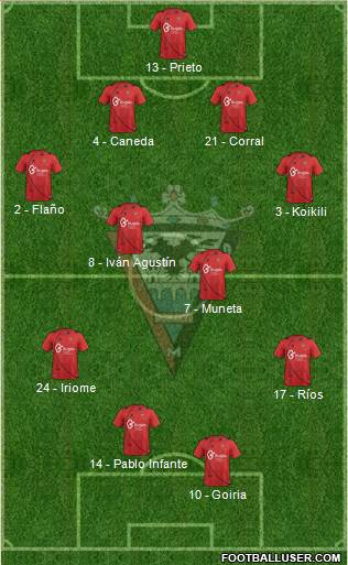 C.D. Mirandés Formation 2014