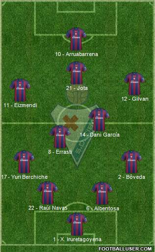 S.D. Eibar S.A.D. Formation 2014