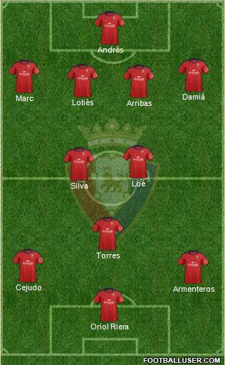 C. At. Osasuna Formation 2014