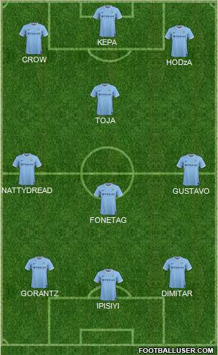 Manchester City Formation 2014