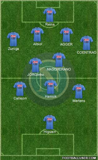 Napoli Formation 2014