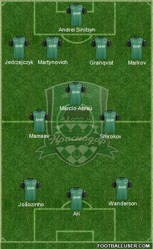 FC Krasnodar Formation 2014