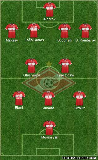 Spartak Moscow Formation 2014