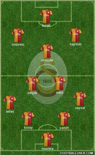 Galatasaray SK Formation 2014