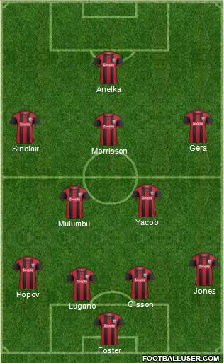 West Bromwich Albion Formation 2014