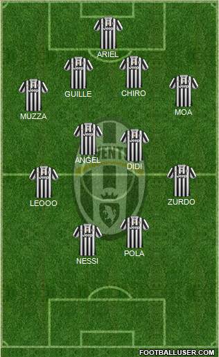 Juventus Formation 2014