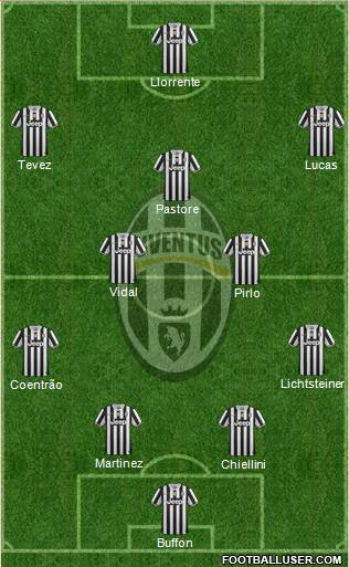 Juventus Formation 2014