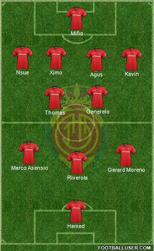 R.C.D. Mallorca S.A.D. Formation 2014