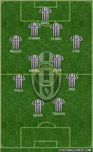 Juventus Formation 2014