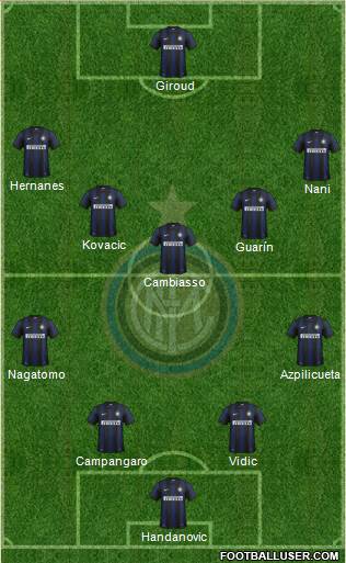 F.C. Internazionale Formation 2014