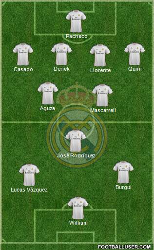 Real Madrid C.F. Formation 2014