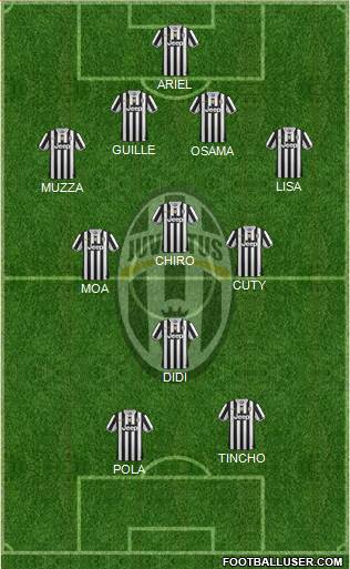 Juventus Formation 2014